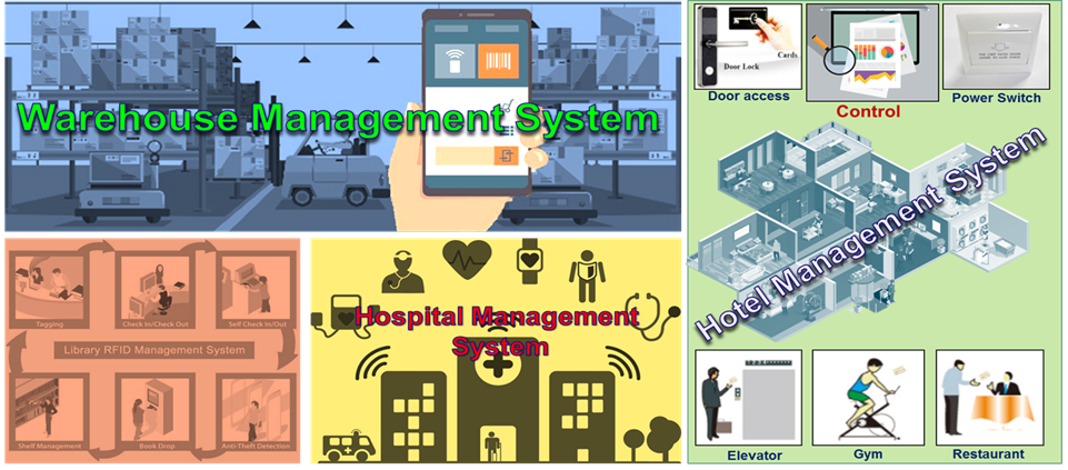 management system