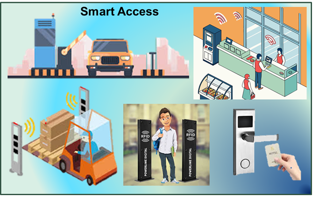 smart access